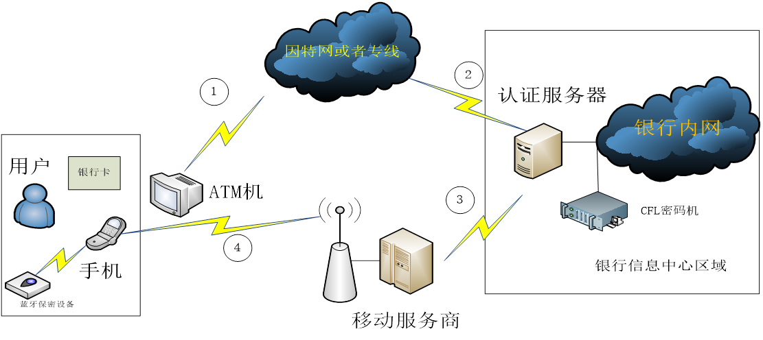 &#24320;&#20113;&#32593;&#39029;&#29256;&#95;&#24320;&#20113;&#40;&#20013;&#22269;&#41;&#23448;&#26041;