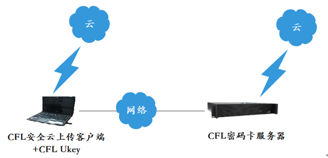 &#24320;&#20113;&#32593;&#39029;&#29256;&#95;&#24320;&#20113;&#40;&#20013;&#22269;&#41;&#23448;&#26041;